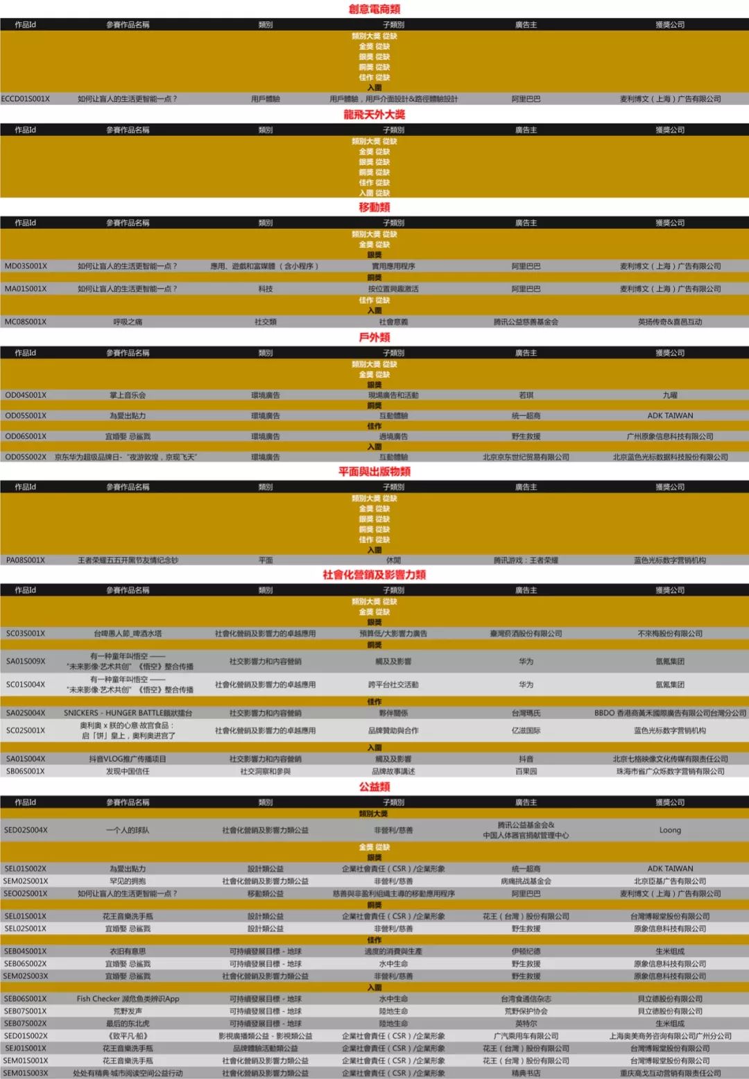 longxi-winnerlist5